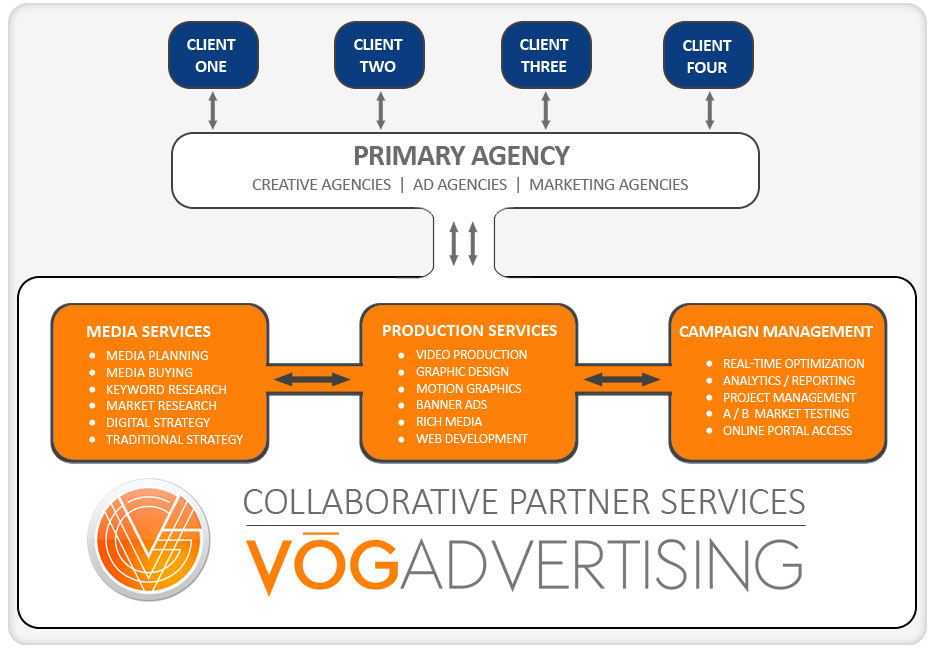 agency partner program