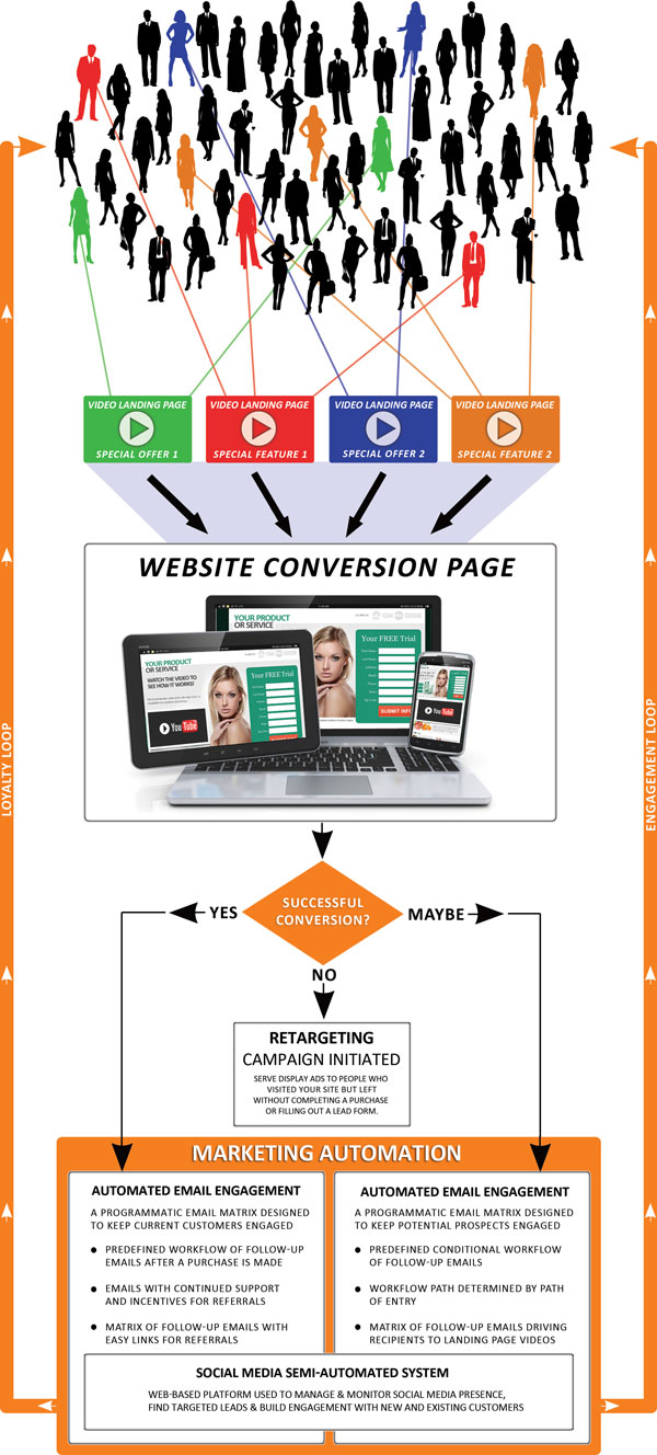 Lead Generation Diagram