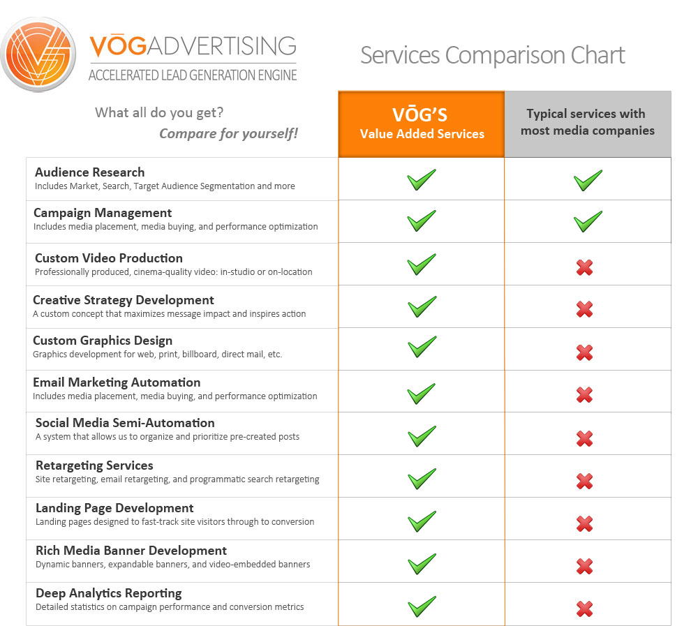 Services Comparison